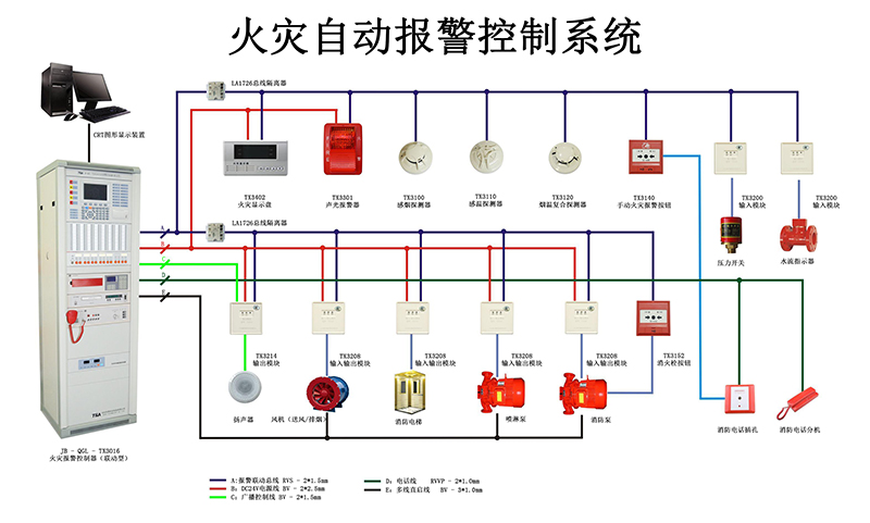 講解火災自動報警系統的作用以及組成