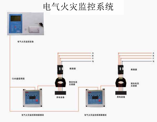 電氣火災監控系統安裝規范以及工作原理！